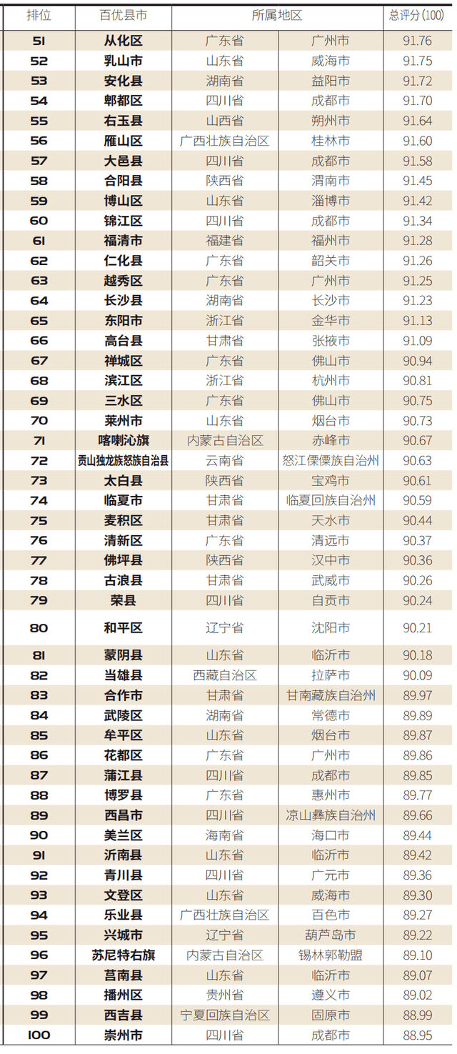 东辽县2019年gdp_辽源市东辽县地图