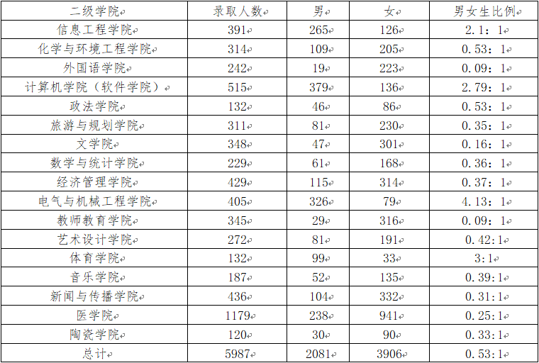 海安市人口2020男女比例_2020人口男女比例图片(2)