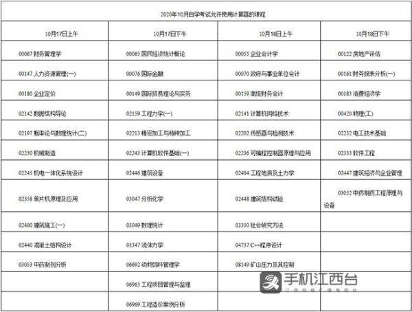 考试|江西自考10月17日开考 3日起考生必须每天自测体温