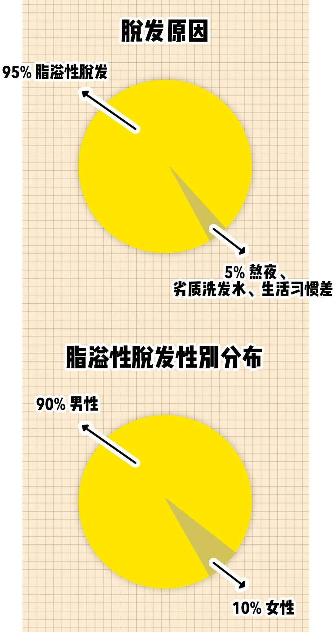 移植|国庆回去，我打算植发了！