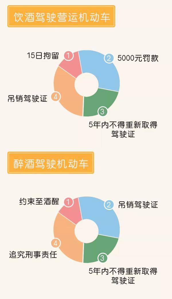 成本|2020最新酒驾成本……你真的承受不起!