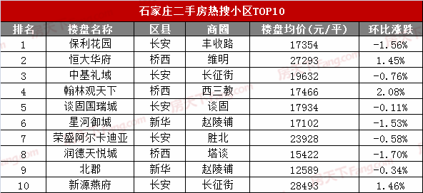 乡村住房数量与人口_人口普查