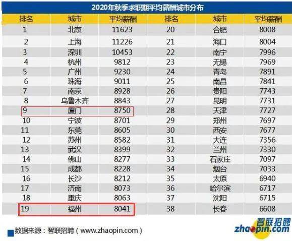 福州人口在减少_我在福州手绘导览地图