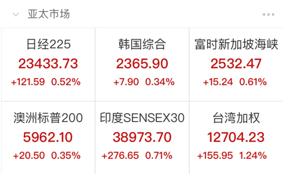 涨逾|半导体、汽车、医药大爆发，港股继续飘红！千亿巨头也要回来了？