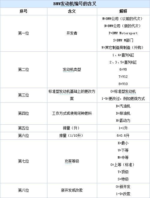 2分钟教你看懂汽车发动机参数配置表