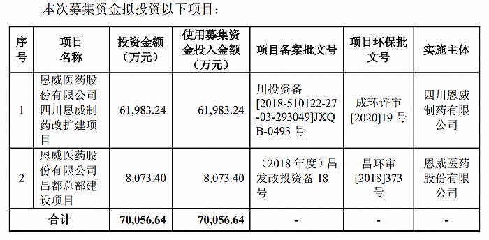 公司|IPO雷达| “洁尔阴”营收连年下滑，生产劣药多次遭罚的恩威医药冲创业板