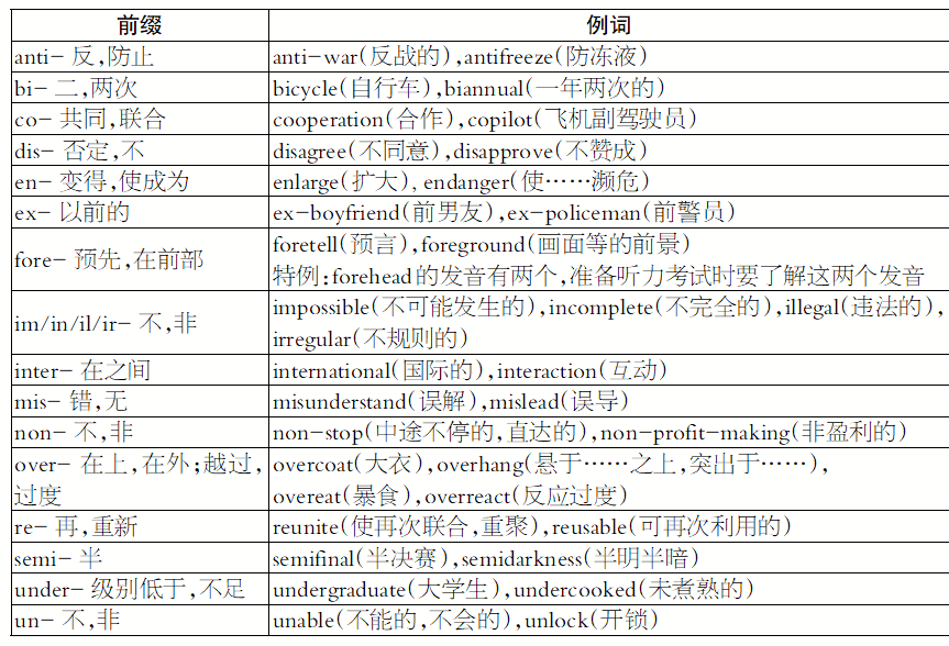 2.常见的后缀