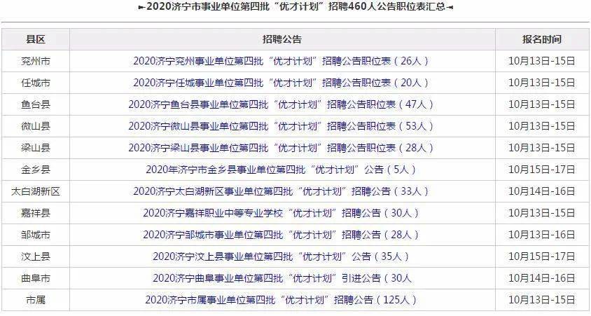 工作招聘表_张家口招聘50名事业单位工作人员(5)