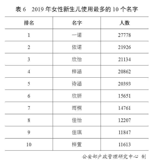 全国左姓人口有多少人_我国农民人口有多少(3)