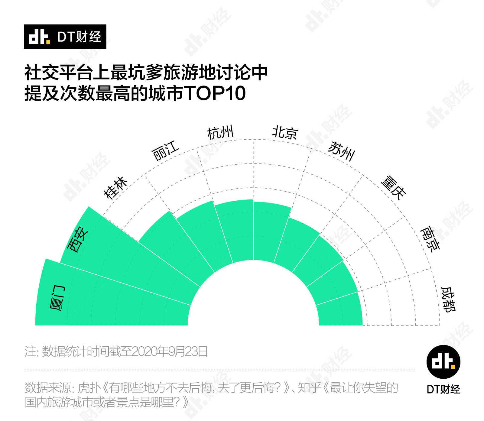 全国最坑景点,它排第一 !