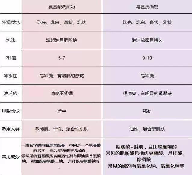 氨基酸|59元两瓶？！全*贤就靠这一步，打败90%的女星