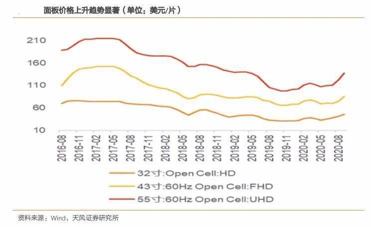 小家电行业增速gdp_小家电创意设计(2)