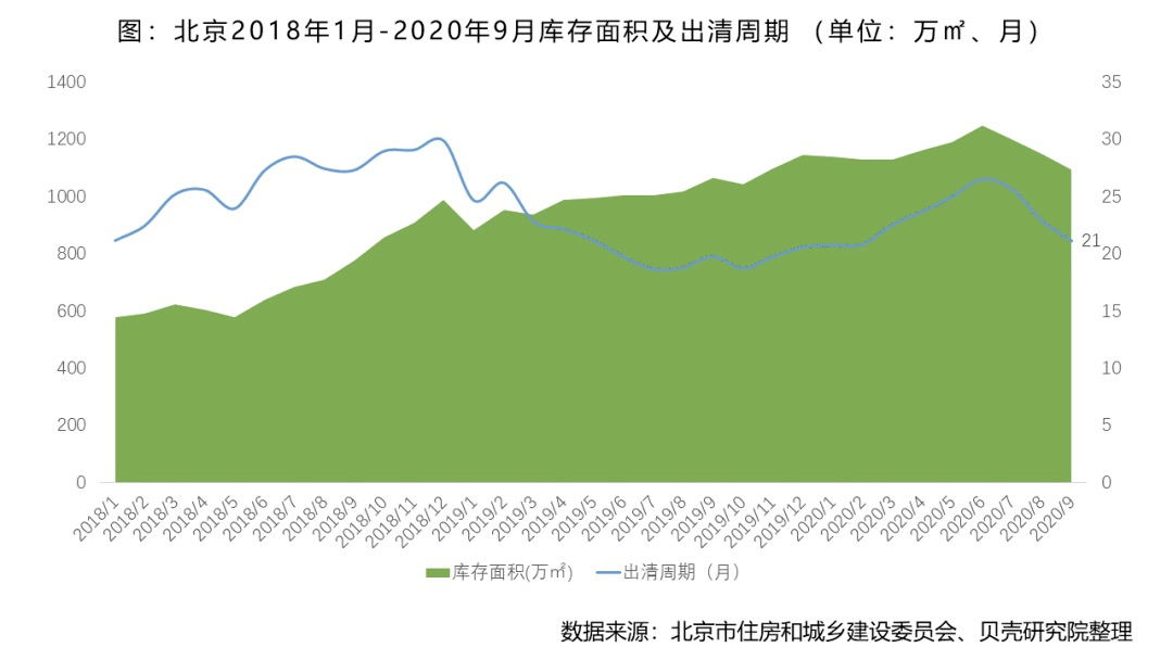 使用函数预测此地2019年GDP平均值(3)