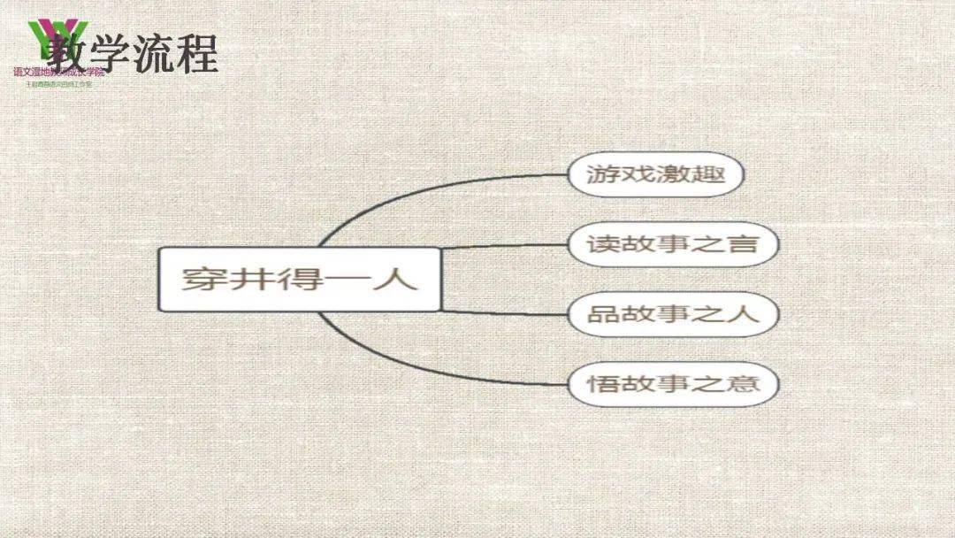 【敏红专栏】《穿井得一人》教学设计宣讲稿