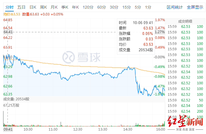 药剂|红星资本局|昨天涨了，今天又跌了……特朗普注射的两种药剂背后的医药公司什么来头