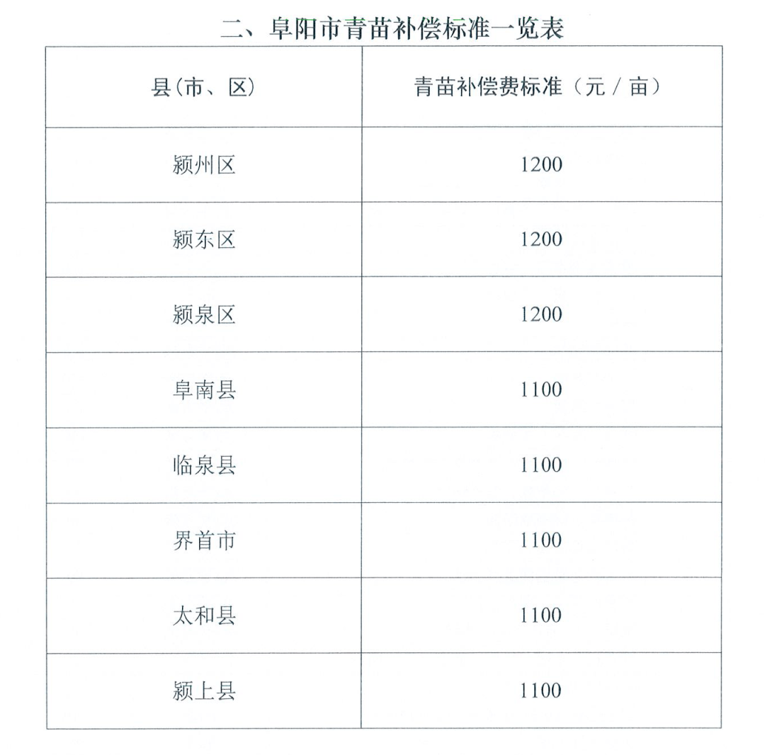 太和县多少人口_太和县人口有多少(3)