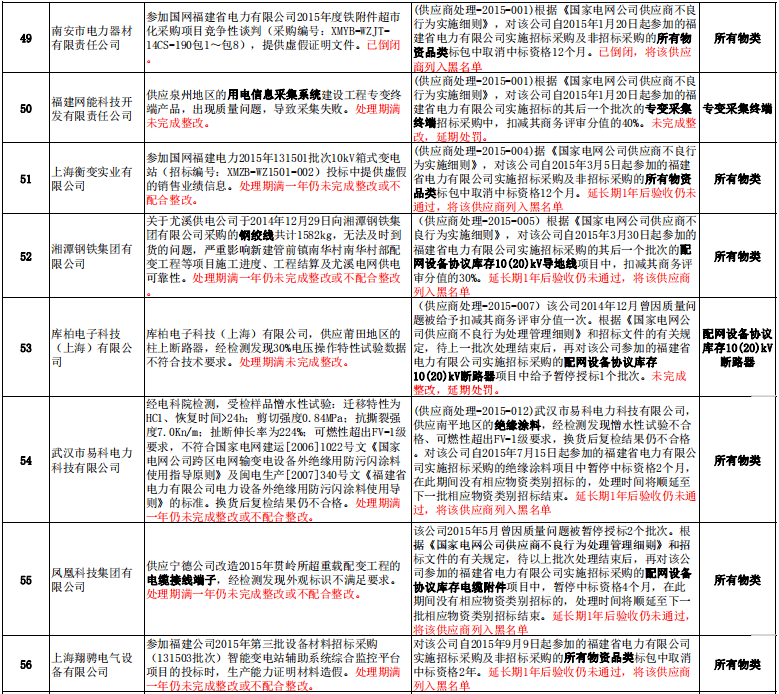 2020年七月份福建gdp_2020年福建酒席图片(2)