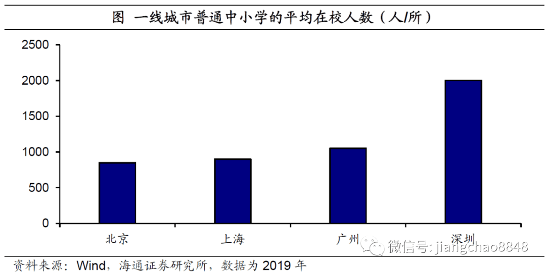 哪个城市流动人口最少(3)