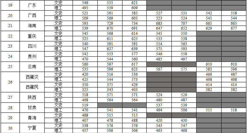 电子科技学院|“躺着”当公务员！比很多985都值！考上这6所大学