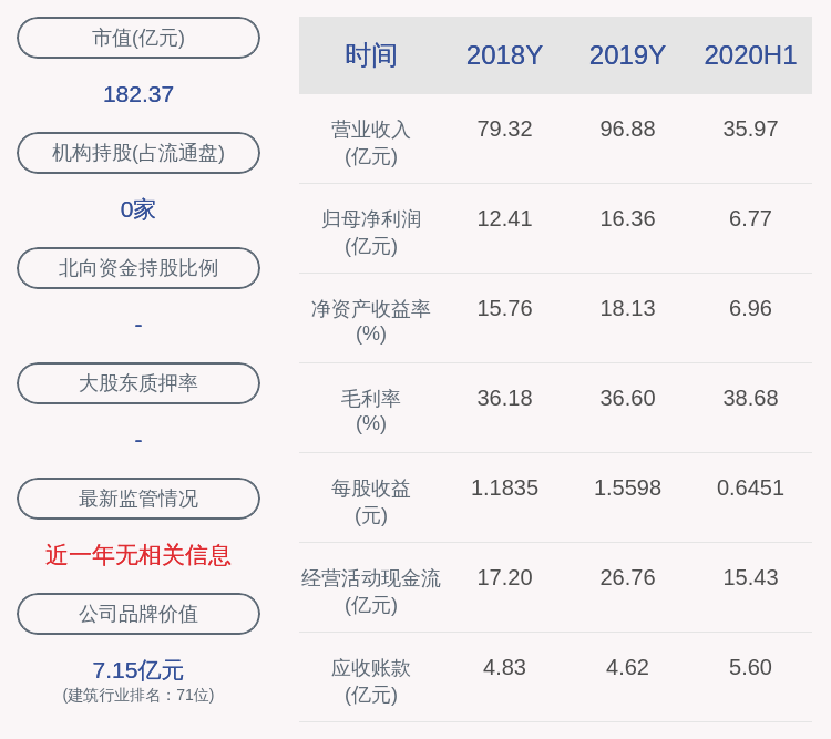 审计|天山股份：重大资产重组涉及标的审计等工作尚未完成