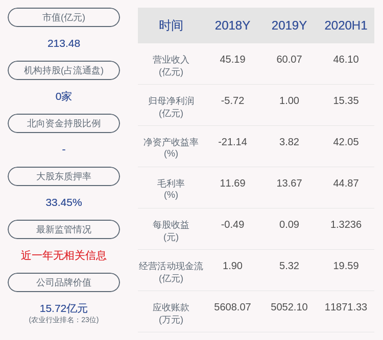 同比增长|预增！天邦股份：预计前三季度净利润28亿~29亿元，同比增长23349%~24187%