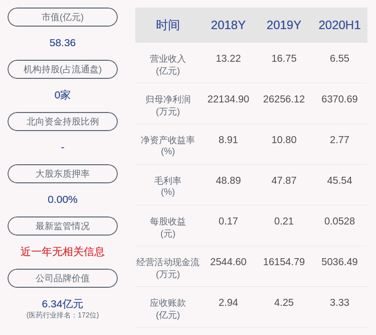 比达|千红制药：持股5%以上股东赵刚减持1400万股，占比达1%
