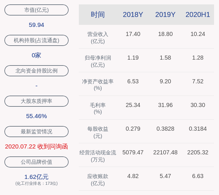 上市公司股东|预增！回天新材：预计2020年前三季度净利润17666万~20611万元，同比增长20%~40%