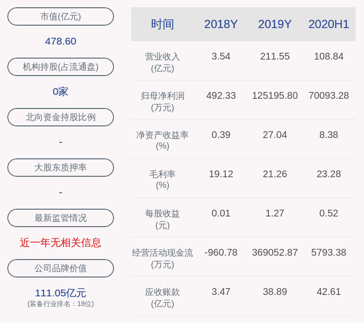 质押|晶澳科技:股东华建盈富所持2000万股解除质押后再质押