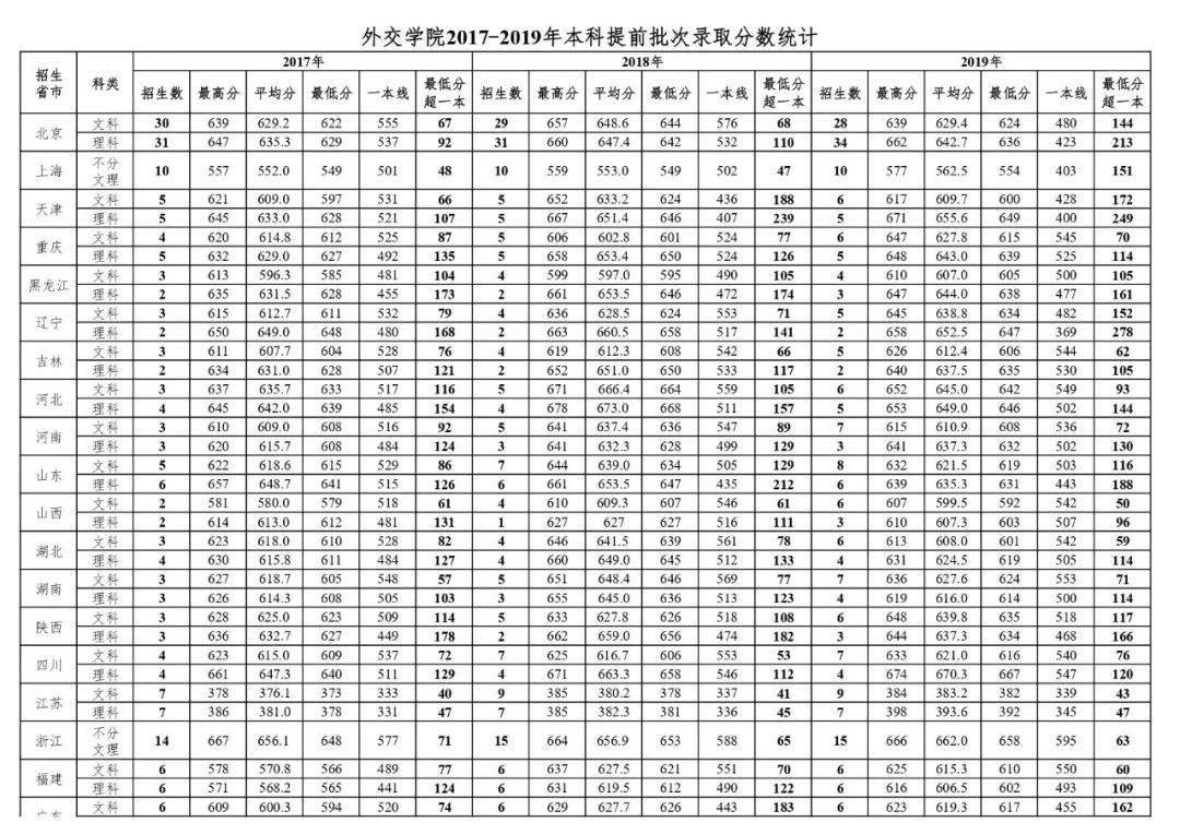 电子科技学院|“躺着”当公务员！比很多985都值！考上这6所大学