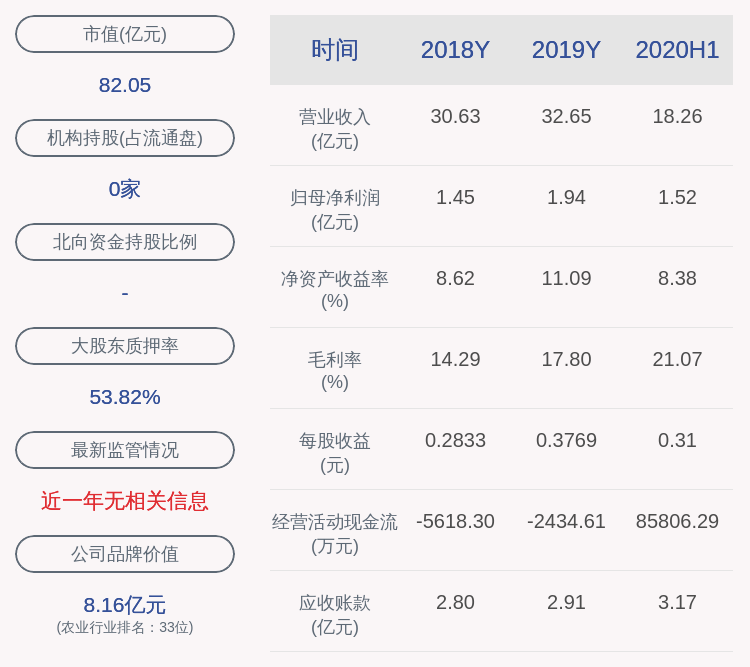 质押|晨光生物：股东卢庆国解除质押550万股