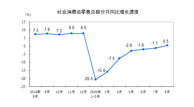 前瞻|经济三季报前瞻：GDP增速或超5% 复苏进入平台期