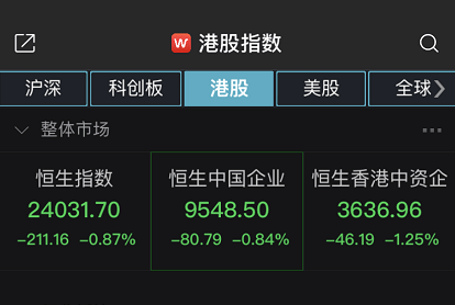 龙头|刚刚，光伏股大爆发！最牛暴涨38%，千亿巨头飙12%，更有龙头半年狂涨7倍！新冠治疗有重大疗效，700亿医药股狂拉17%！