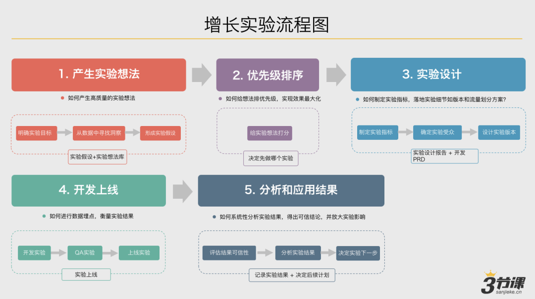 人口模型笔记_中国人口网课笔记(3)