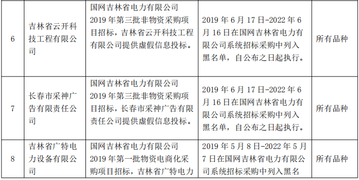 2020年七月份福建gdp_2020年福建酒席图片(2)
