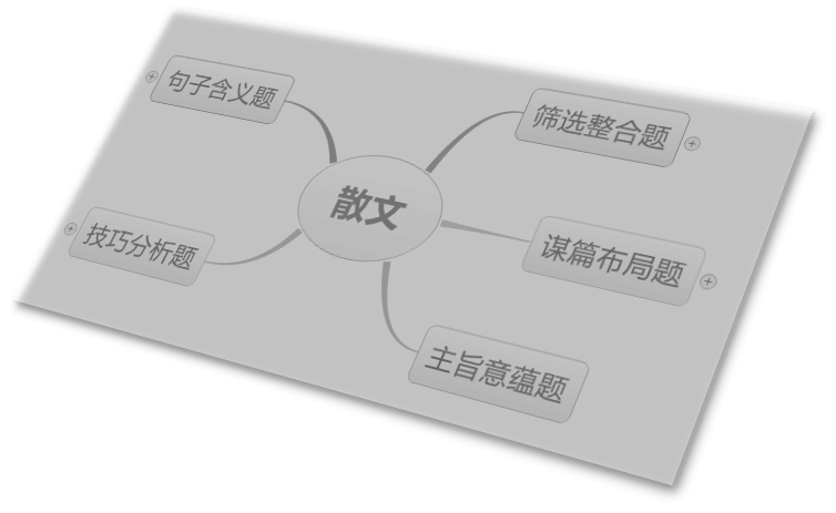 2021教招语文散文知识梳理思维导图