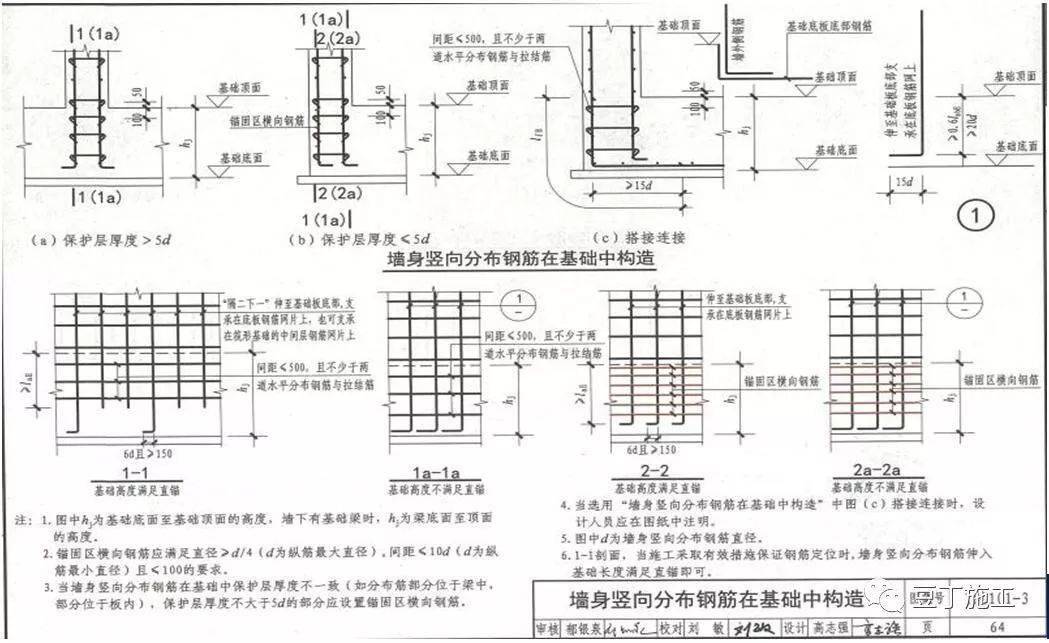 图集05s804水平筋搭接怎么算_美女图集(2)