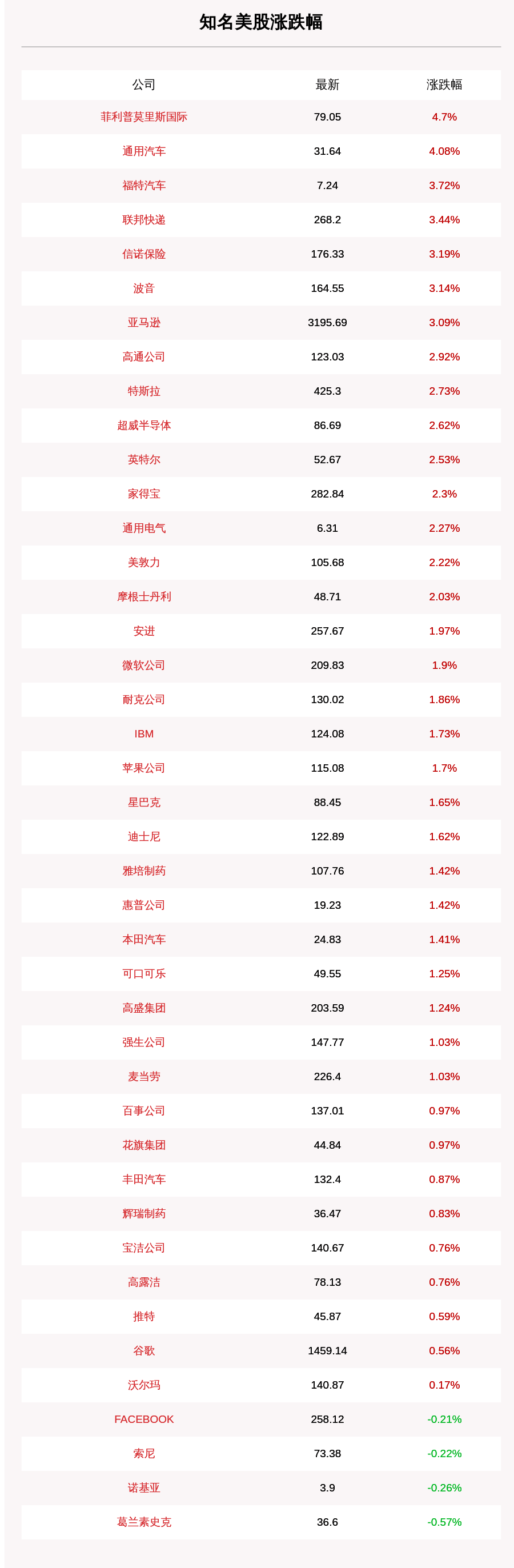 菲利普莫里斯|10月8日知名美股收盘情况一览