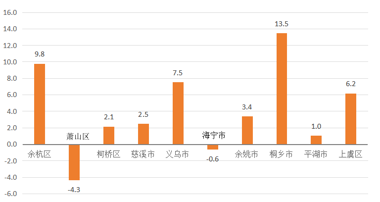 2021柯桥区gdp