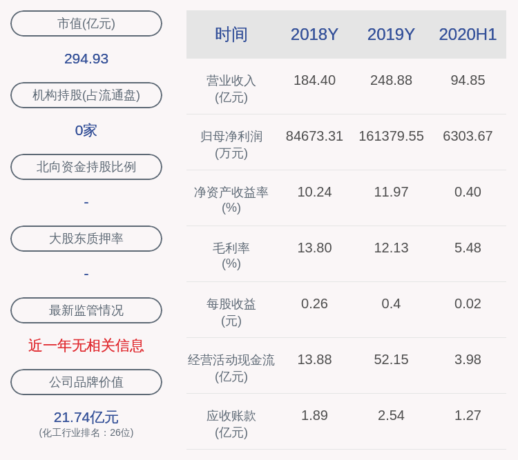 买入|东方盛虹：第一期员工持股计划累计买入约7648万股