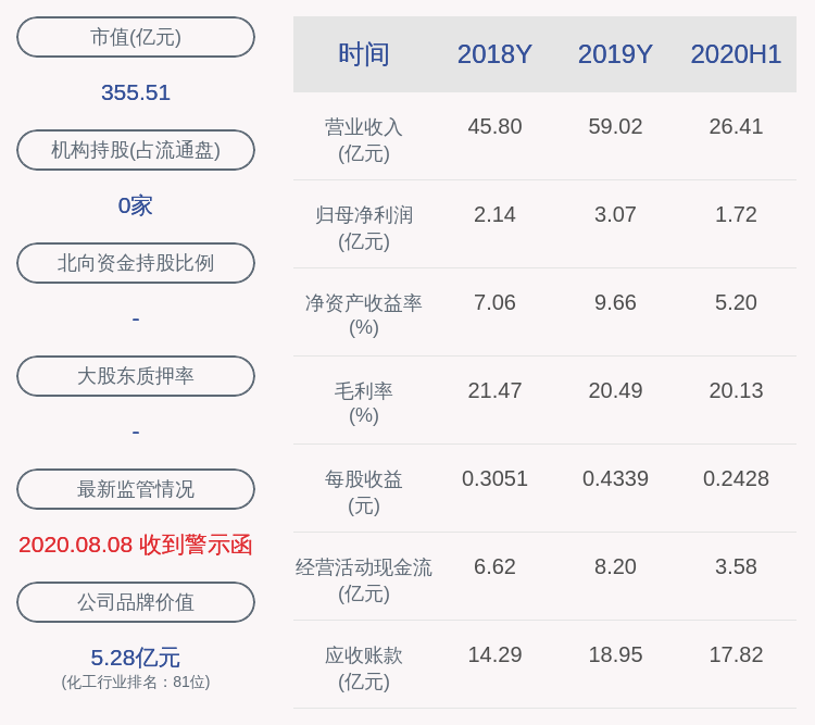 公司|宏大爆破：副总经理林伟佳辞职