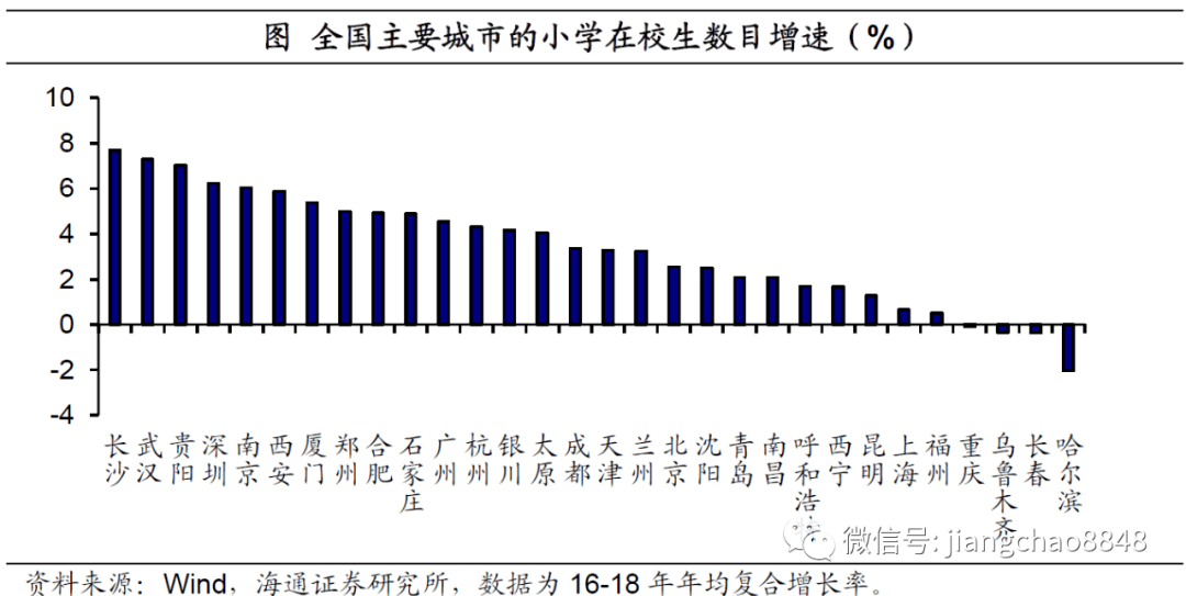 重庆人口流入增速_重庆最美女孩