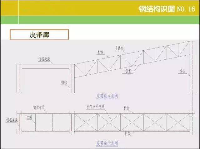 20张图掌握钢结构识图基本功!