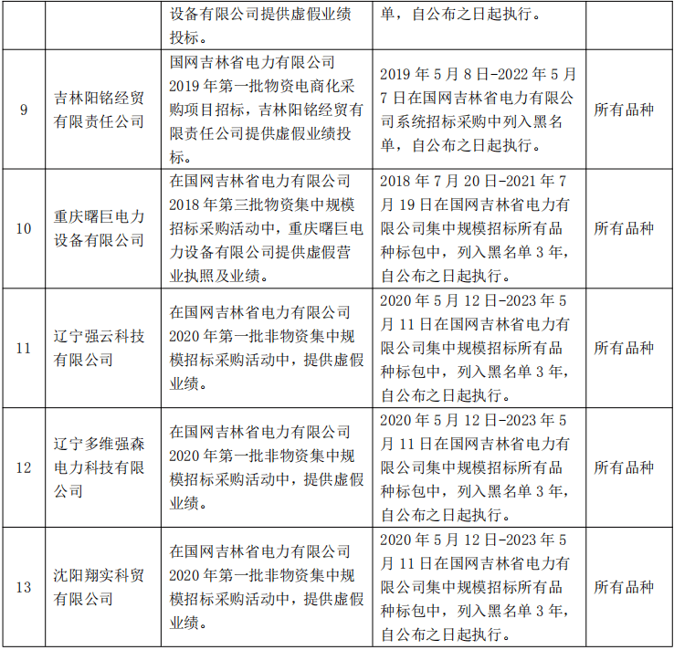 2020年七月份福建gdp_2020年福建酒席图片(3)