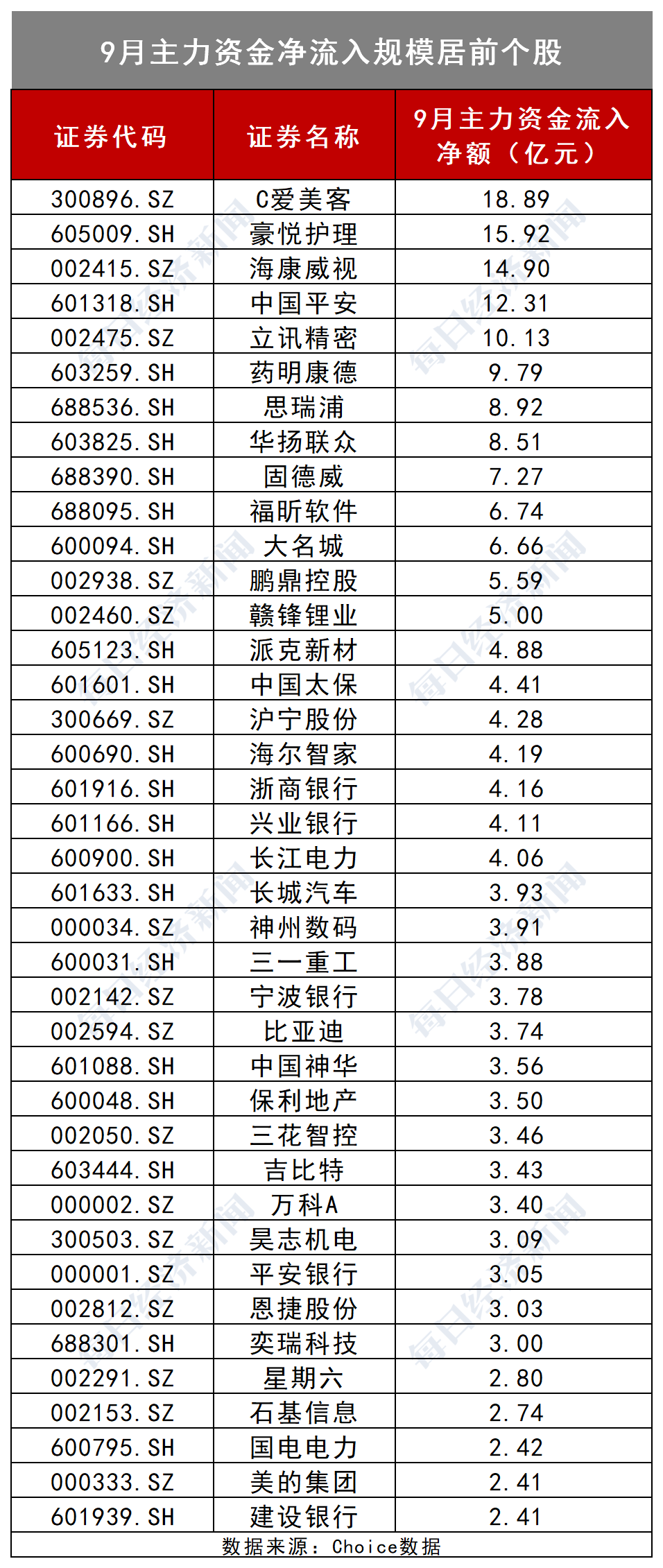 情形|明天A股开盘，“银十”行情会来吗？一大情形史上仅出现3次，百亿级私募两大举动透露玄机！