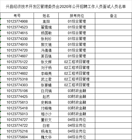 兴县2020年gdp_2009年的山西兴县