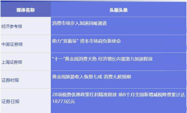 集粹|五大法披财媒要点集粹丨“十一”黄金周消费火热；机构预测9月CPI或步入“1时代”