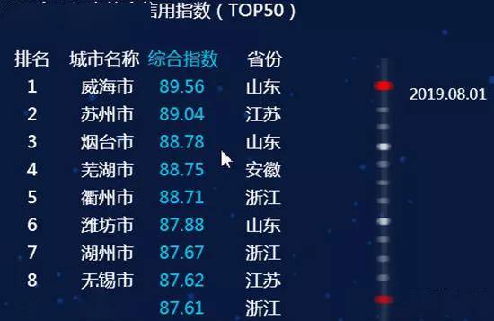 信誉排名_淘宝买家信誉等级表(3)