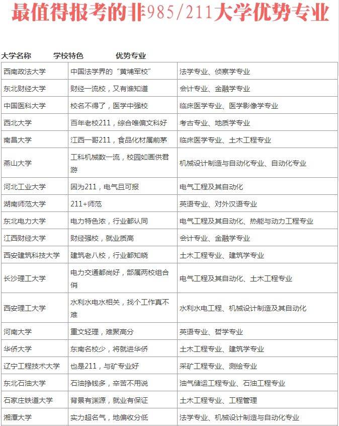 成绩|本一压线成绩也能上985\\211？这些学校值得你提前好好做功课！