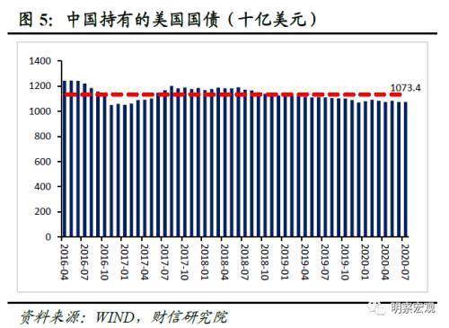 中国gdp换成美元怎么换_中国gdp增长图(3)
