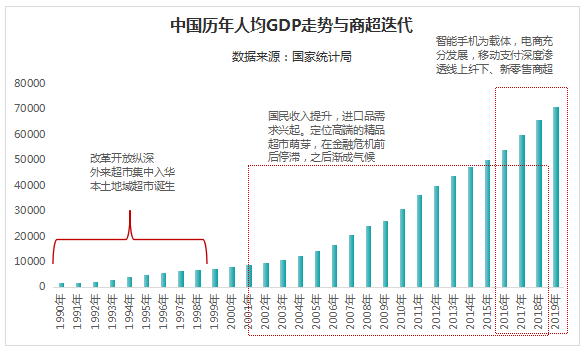 经济学常见gdp_国潮 当道之年, 国潮 践行者邀你共见城市美好(3)